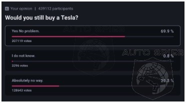 Liar Liar Pants On Fire German Study Plays With Numbers Claims 94 Won t Buy A Tesla The TRUTH Is 69 9 Would